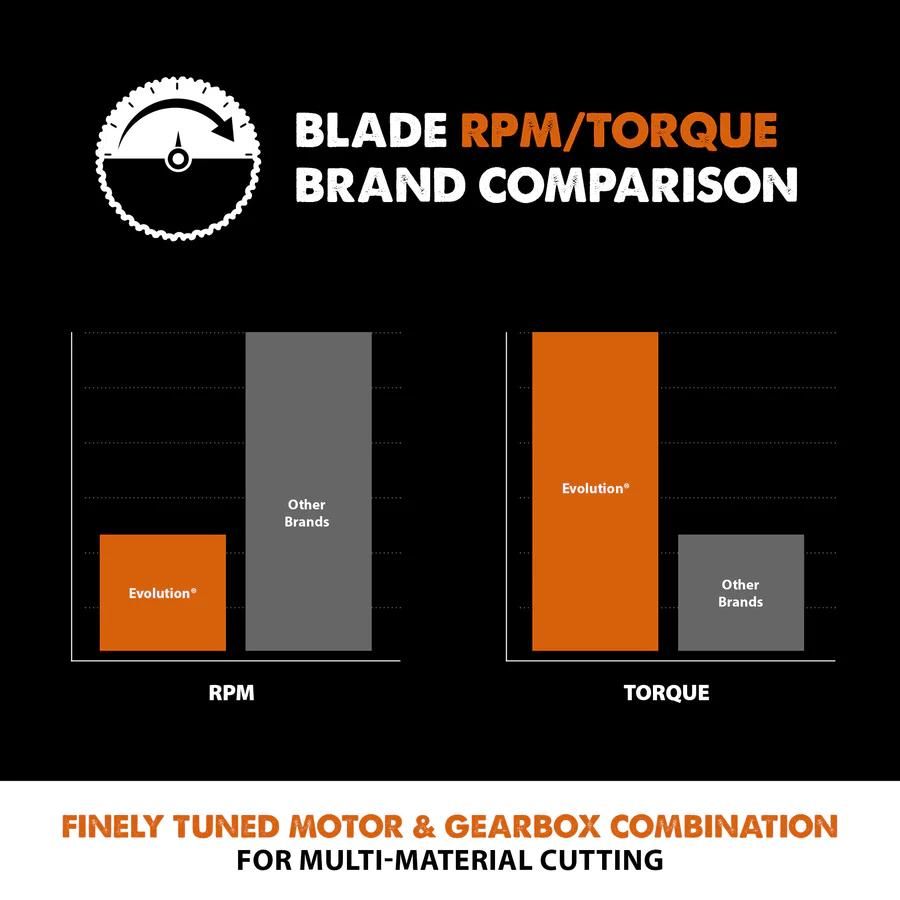 Evolution 7.25" Multi-Material TCT Blade for Circular Saw RAGEBLADE - Image 4